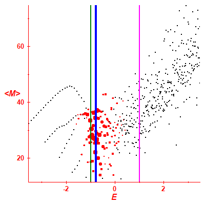 Peres lattice <M>